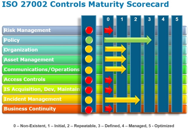 iso 27002 controls checklist